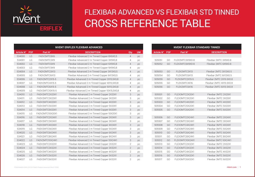 nVent flexibar advanced and standard table
