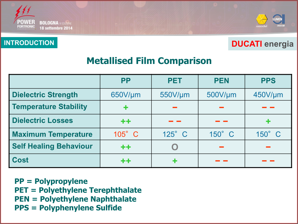 Ducati High Crystallinity Presentation